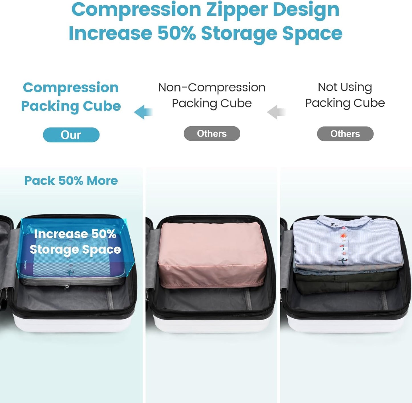 Cambond See Through Mesh Compression Packing Cubes