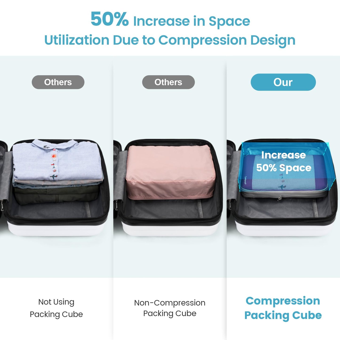 Compression Packing Cubes for Travel 